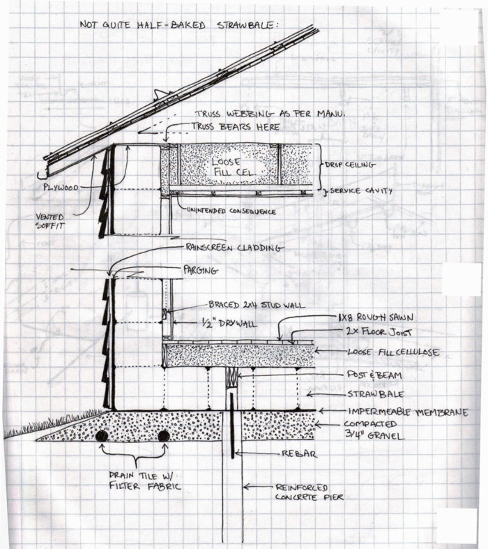 How to Insulate a Slab Foundation—With StrawBales? GreenBuildingAdvisor